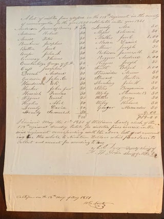 Item #10350 A list of Militia Fines assessed in the 178 Regiment in Monongalia County, WV 1850....
