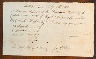 Item #10596 A Handwritten Provision Return of the Prisoners belonging to Light Dragoons dated...